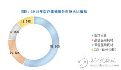 2019年医疗器械行业面临巨大挑战 重新洗牌势在必行,2019年医疗器械行业面临巨大挑战 重新洗牌势在必行,第8张