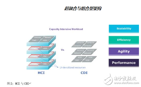 展望未来的数据基础架构,展望未来的数据基础架构,第3张