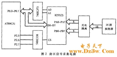 AT89C51单片机对智能语音拨号报警系统的设计,AT89C51单片机对智能语音拨号报警系统的设计,第2张