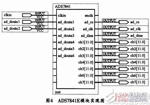 基于FPGA的烟支检测系统设计方案浅析,基于FPGA的烟支检测系统设计方案浅析,第7张