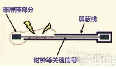 高速PCB设计中走线屏蔽的各项规则解析,高速PCB设计中走线屏蔽的各项规则解析,第2张