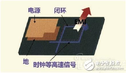 高速PCB设计中走线屏蔽的各项规则解析,第3张