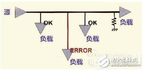 高速PCB设计中走线屏蔽的各项规则解析,第7张