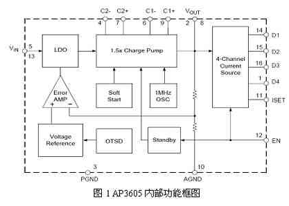 基于AP3605设计的典型白光LED驱动电路解析,基于AP3605设计的典型白光LED驱动电路解析,第2张