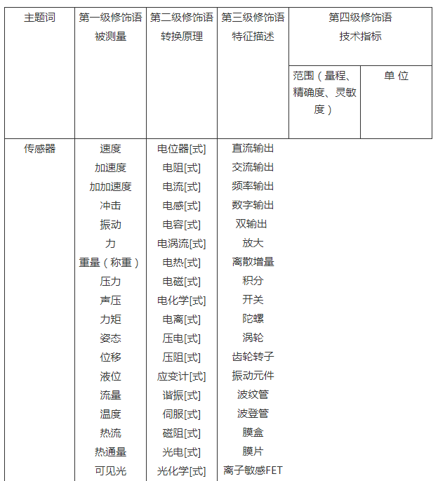 传感器是如何进行命名的,传感器是如何进行命名的,第2张