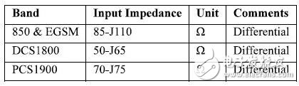 基于射频收发机规格书，介绍射频接收端口差分匹配电路计算方法,基于射频收发机规格书，介绍射频接收端口差分匹配电路计算方法,第3张