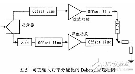 一种能够自适应调节输入功率分配的Doherty功率放大器研究与设计,一种能够自适应调节输入功率分配的Doherty功率放大器研究与设计,第6张