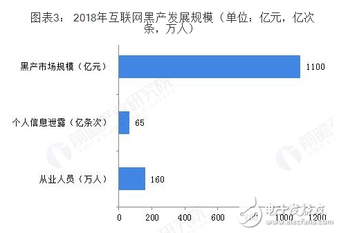 2018年中国网络安全行业发展状况及前景浅析,2018年中国网络安全行业发展状况及前景浅析,第4张