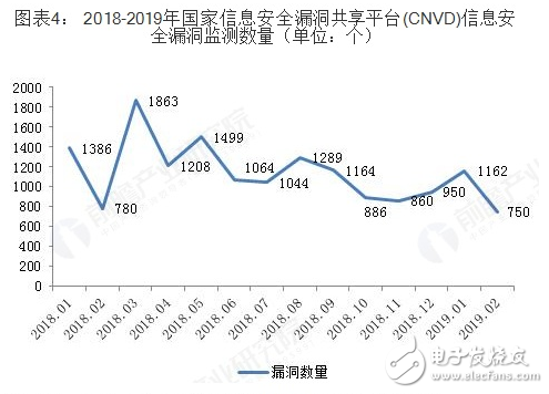 2018年中国网络安全行业发展状况及前景浅析,2018年中国网络安全行业发展状况及前景浅析,第5张