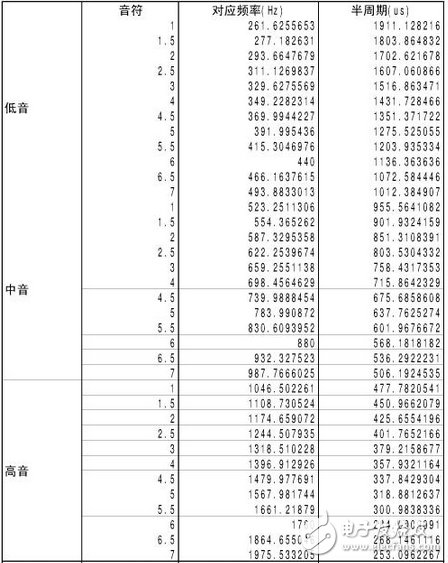 51单片机对电磁式蜂鸣器的驱动,第4张