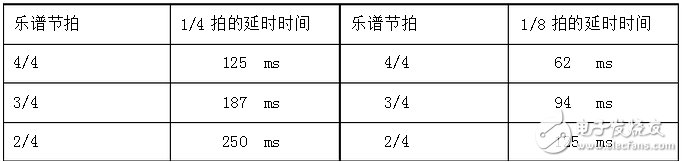 51单片机对电磁式蜂鸣器的驱动,第5张