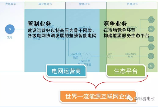 泛在电力物联网的电网企业总体战略及目标,泛在电力物联网的电网企业总体战略及目标,第2张