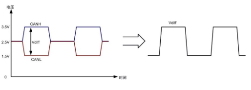 基于CAN、RS－485总线接口中双绞线抗干扰的原理解析,基于CAN、RS－485总线接口中双绞线抗干扰的原理解析,第2张