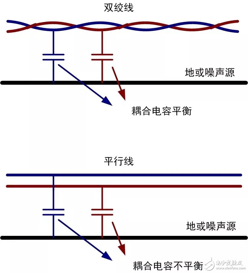 基于CAN、RS－485总线接口中双绞线抗干扰的原理解析,第7张