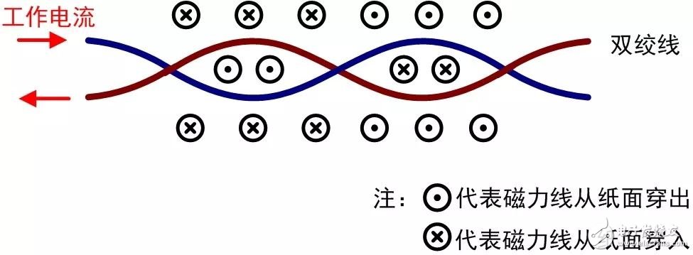 基于CAN、RS－485总线接口中双绞线抗干扰的原理解析,第10张