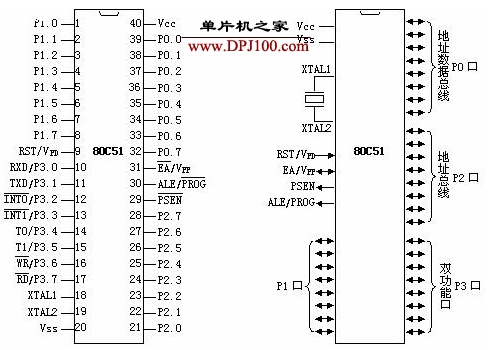 80C51单片机的引脚及其功能介绍,80C51单片机的引脚及其功能介绍,第2张