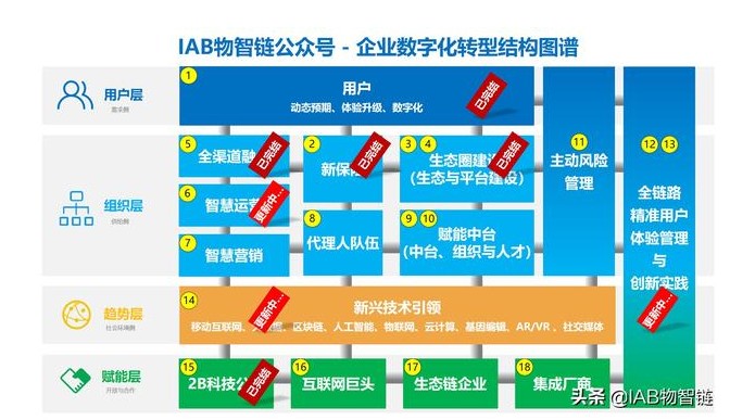 深剖：医疗健康行业，为什么没有依托于互联网技术的大健康生态呢？,医疗健康行业，为什么没有依托于互联网技术的大健康生态呢？,第2张