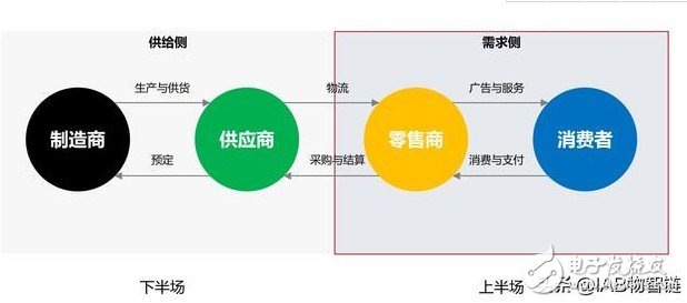 深剖：医疗健康行业，为什么没有依托于互联网技术的大健康生态呢？,医疗健康行业，为什么没有依托于互联网技术的大健康生态呢？,第4张