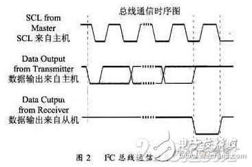 基于可编程数字电位器的AVR嵌入式单片机剖析,基于可编程数字电位器的AVR嵌入式单片机剖析,第3张