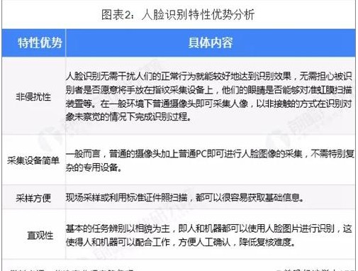 人脸识别优势突出，应用遍地开花,人脸识别优势突出，应用遍地开花,第2张