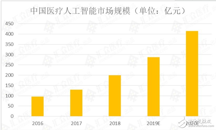 全球AI新药研发企业进行汇总梳理与行业整体情况综合分析,全球AI新药研发企业进行汇总梳理与行业整体情况综合分析,第3张