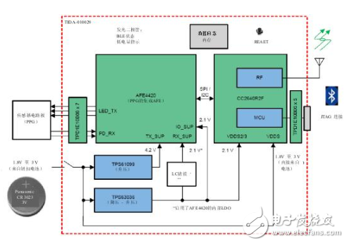 多波长光学测量，实现传统的SpO2测量无法实现的功能,多波长光学测量，实现传统的SpO2测量无法实现的功能,第3张