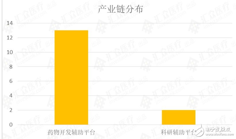 全球AI新药研发企业进行汇总梳理与行业整体情况综合分析,全球AI新药研发企业进行汇总梳理与行业整体情况综合分析,第5张