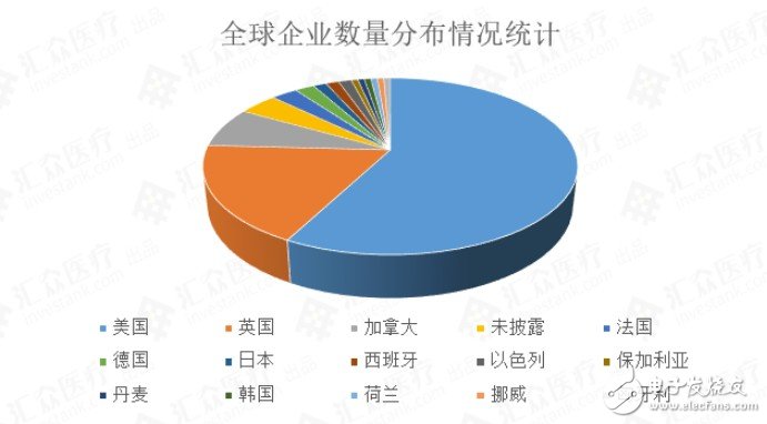 全球AI新药研发企业进行汇总梳理与行业整体情况综合分析,全球AI新药研发企业进行汇总梳理与行业整体情况综合分析,第7张