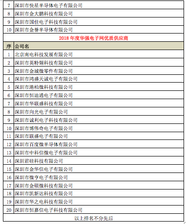 华强电子网颁奖之际，数据看2019年分销行业变迁,第3张