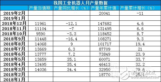 工业机器人迎来高速发展期，平均销量年涨幅大约40％,工业机器人迎来高速发展期，平均销量年涨幅大约40％,第4张