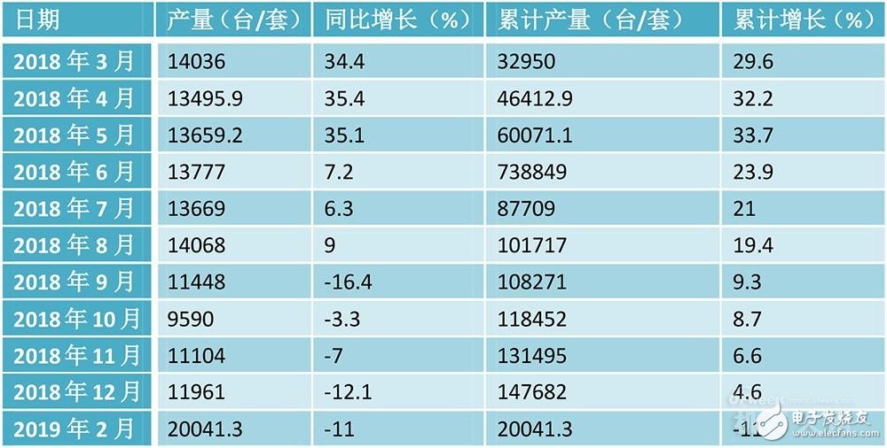 工业机器人应用领域如何攻克发展短板,工业机器人应用领域如何攻克发展短板,第2张