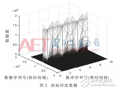 基于距离徙动校正的d速补偿FPGA实现方法,基于距离徙动校正的d速补偿FPGA实现方法,第11张