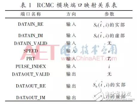 基于距离徙动校正的d速补偿FPGA实现方法,基于距离徙动校正的d速补偿FPGA实现方法,第6张