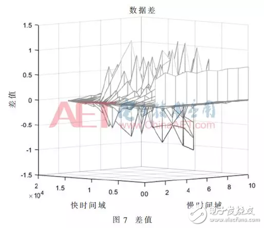 基于距离徙动校正的d速补偿FPGA实现方法,基于距离徙动校正的d速补偿FPGA实现方法,第16张