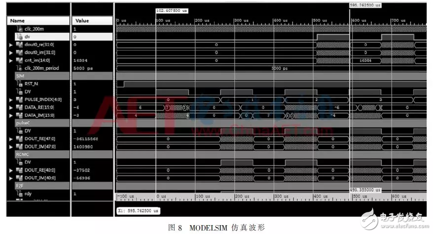 基于距离徙动校正的d速补偿FPGA实现方法,基于距离徙动校正的d速补偿FPGA实现方法,第17张