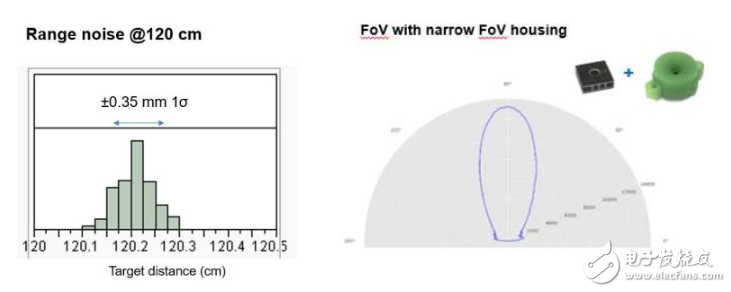 全球首款业内最低的功耗MEMS 超声波传感器 可提供毫米级精度的距离,全球首款业内最低的功耗MEMS 超声波传感器 可提供毫米级精度的距离,第3张