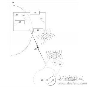 苹果公开VRAR头显的“测距及附件追踪技术”相关专利,苹果公开VR/AR头显的“测距及附件追踪技术”相关专利,第4张