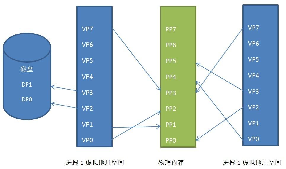 深入理解Linux中内存管理,第3张