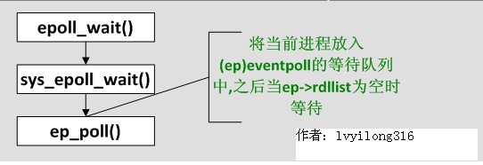 poll&&epoll之epoll实现,第6张