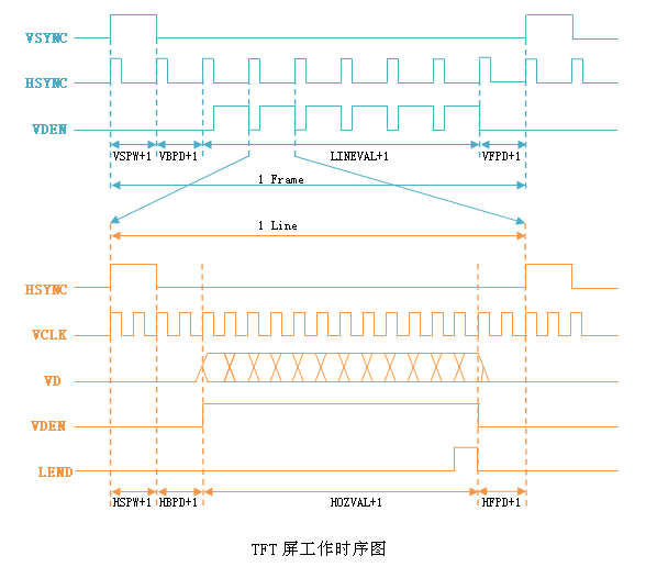 了解LCD驱动(FrameBuffer)的实例开发,第3张