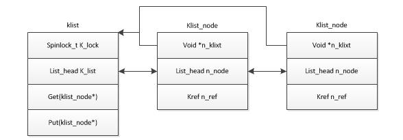 你了解Embeded linux中的probe,第2张