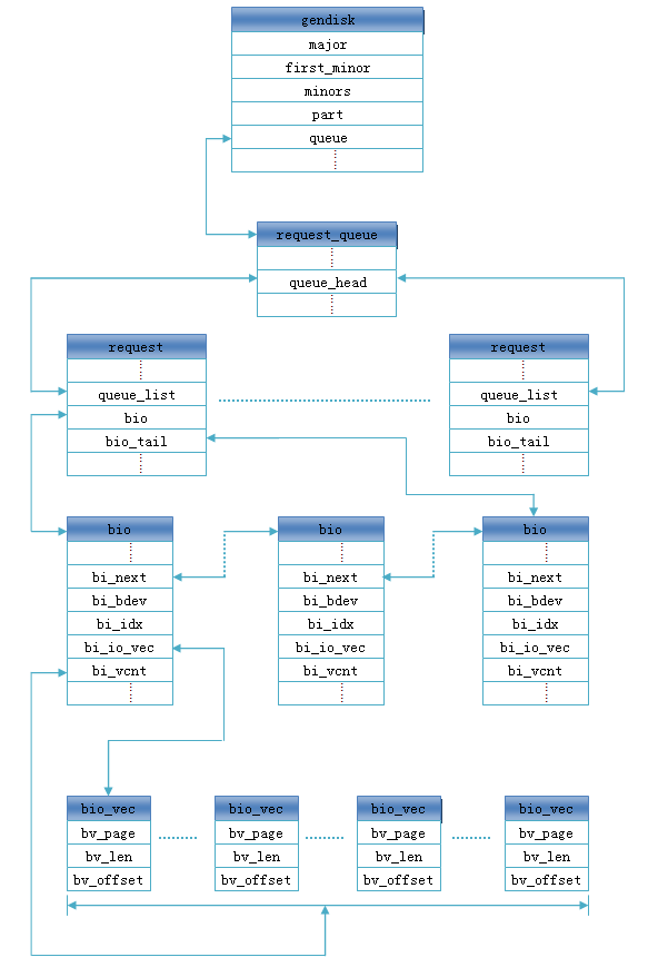 详细介绍RamDisk块的设备驱动,第4张