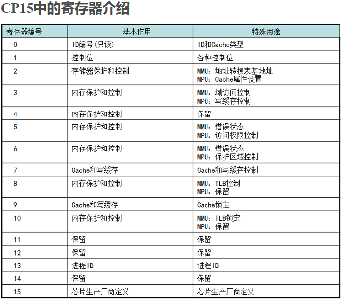 你知道Embeded linux的内核流程是怎样的？,第25张