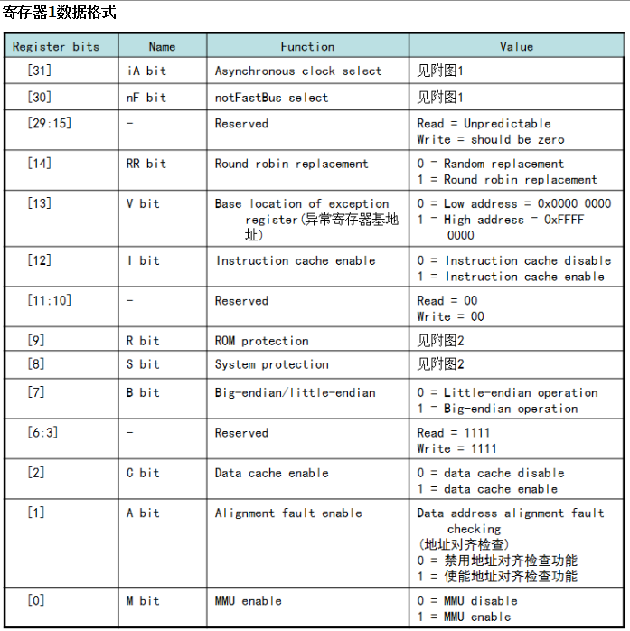 你知道Embeded linux的内核流程是怎样的？,第27张