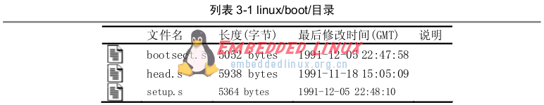 Linux0.11-引导启动程序（boot）,第2张