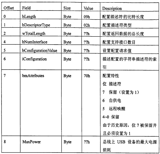 USB协议架构及驱动架构,第10张