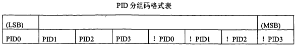 USB协议架构及驱动架构,第4张