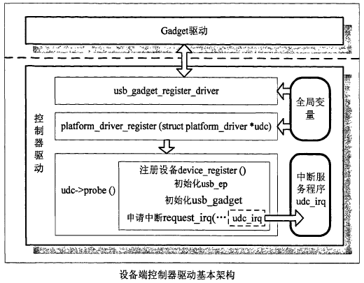USB协议架构及驱动架构,第19张