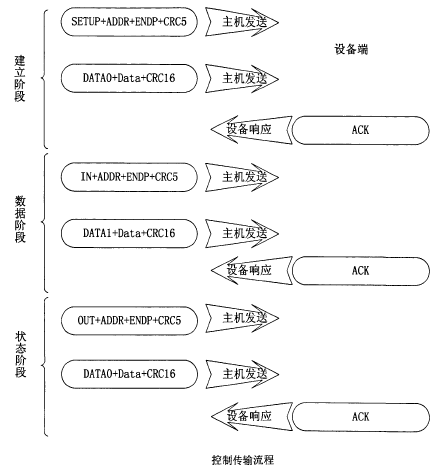 USB协议架构及驱动架构,第22张