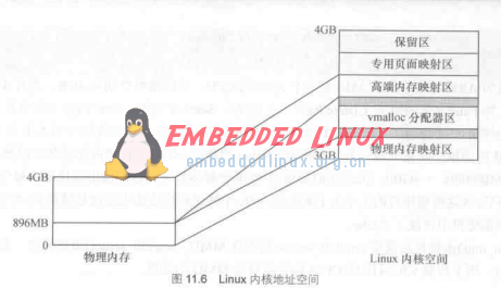 驱动之路-内存管理机制及mmap方法,第3张